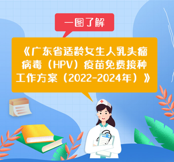 《广东省适龄女生人乳头瘤病毒（HPV）疫苗免费接种工作方案（2022—2024年）》政策解读